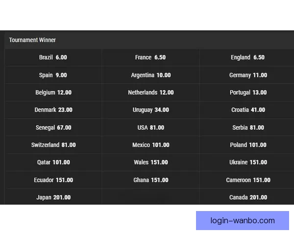 世界杯竞猜赔率波动分析与趋势预测：背后因素解析与投注策略探讨