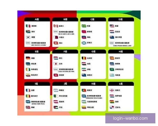 2026年世界杯48强全面解析与赛程前瞻新趋势探索